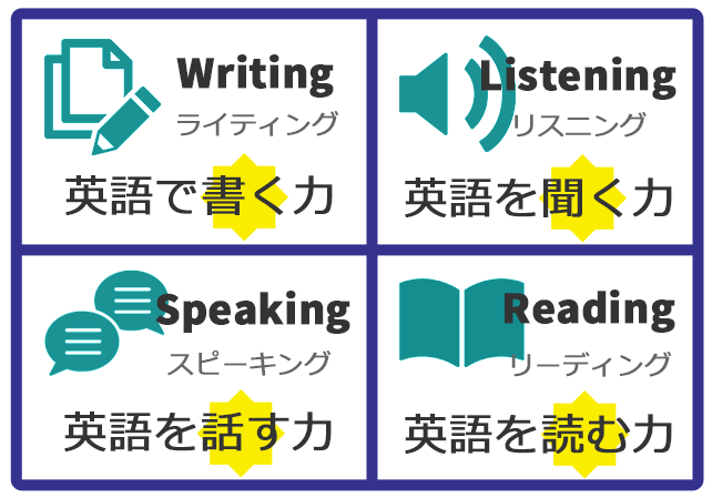 英語４技能を自宅で学べる通信教育はベネッセ進研ゼミとz会 中学校入学準備メモ